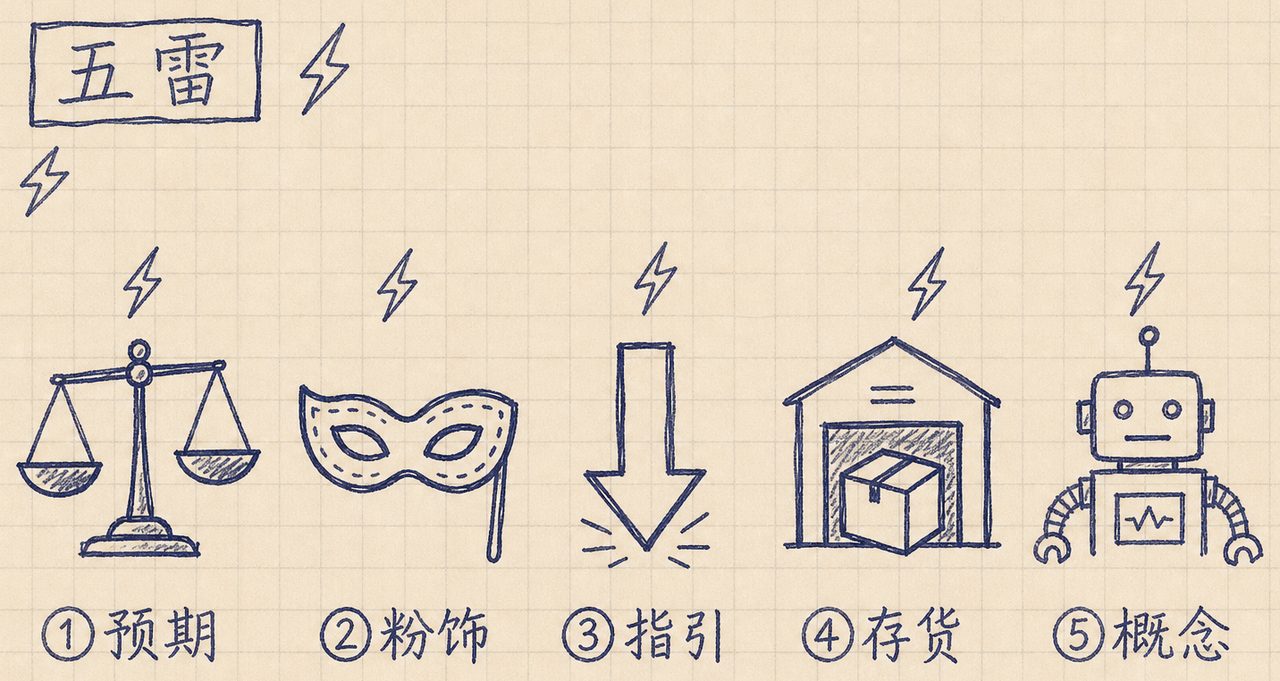 五类中报雷清单