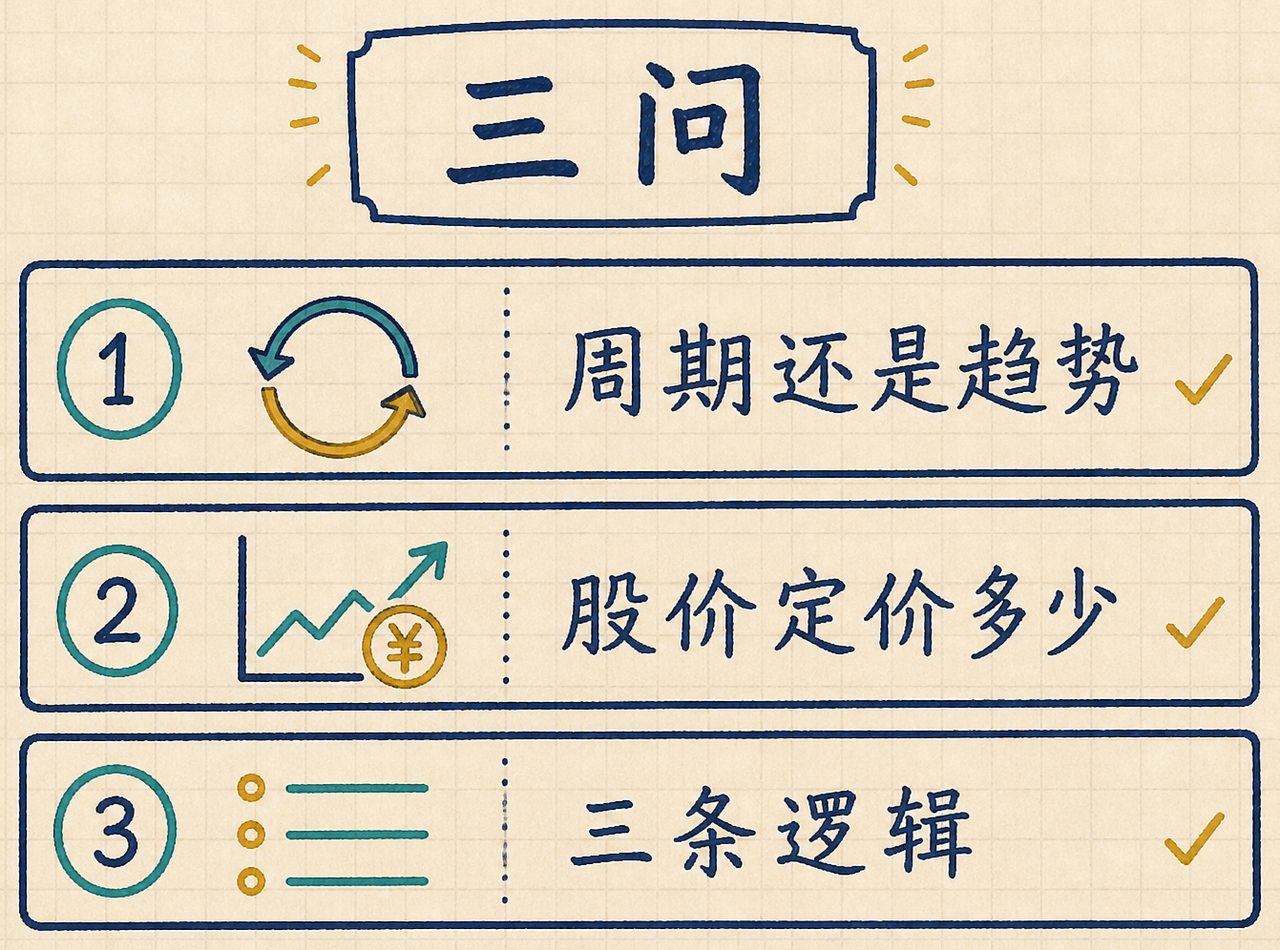 热搜三问清单