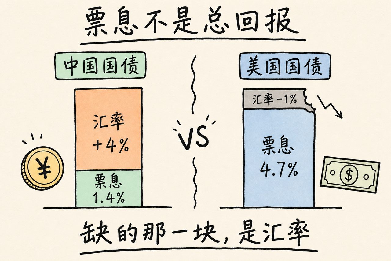 02-comparison-coupon-vs-fx-16x9