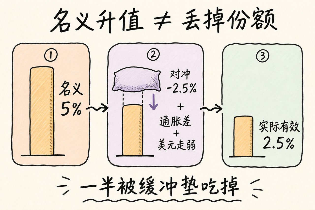 03-flowchart-nominal-to-real-16x9